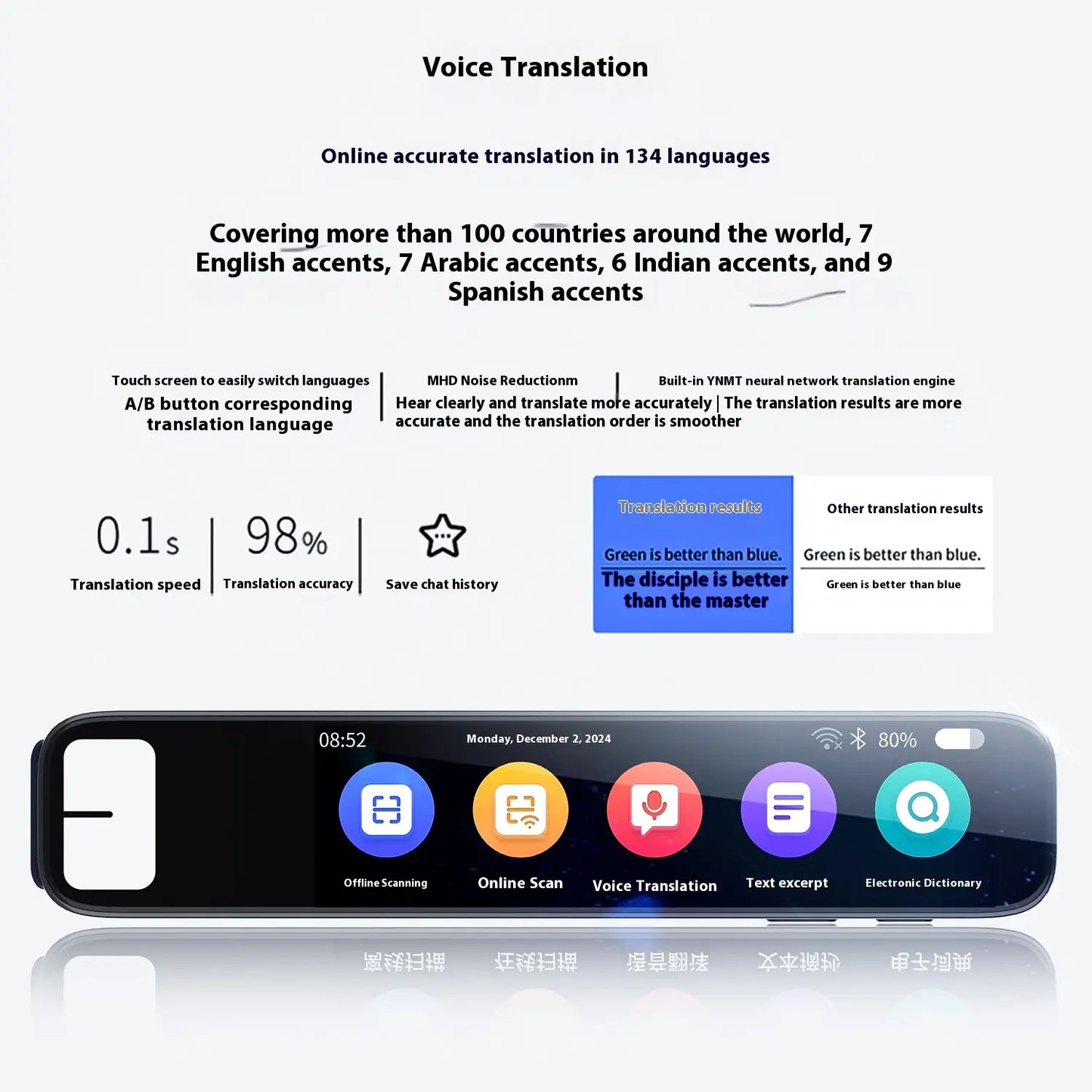 Offline Translation Pen